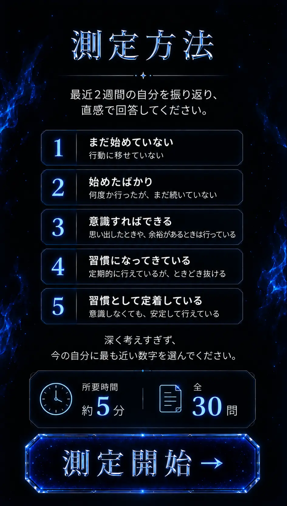 測定方法。最近2週間の自分を振り返り、1から5で回答します。所要時間約5分、全30問。
